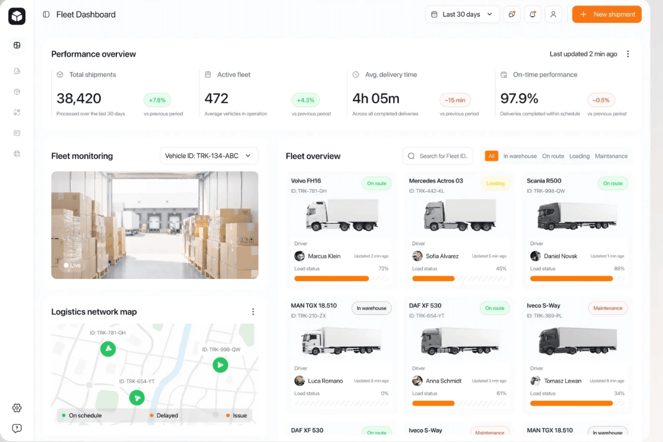 A fleet operations dashboard. Total shipments, active vehicles, average delivery time and on-time performance run across the top, with a live warehouse camera, a delivery map, and a card per truck showing its driver, load status and whether it is on route, loading or in maintenance.